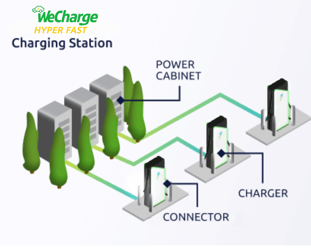 WeCharge Hyperfast Charging Station